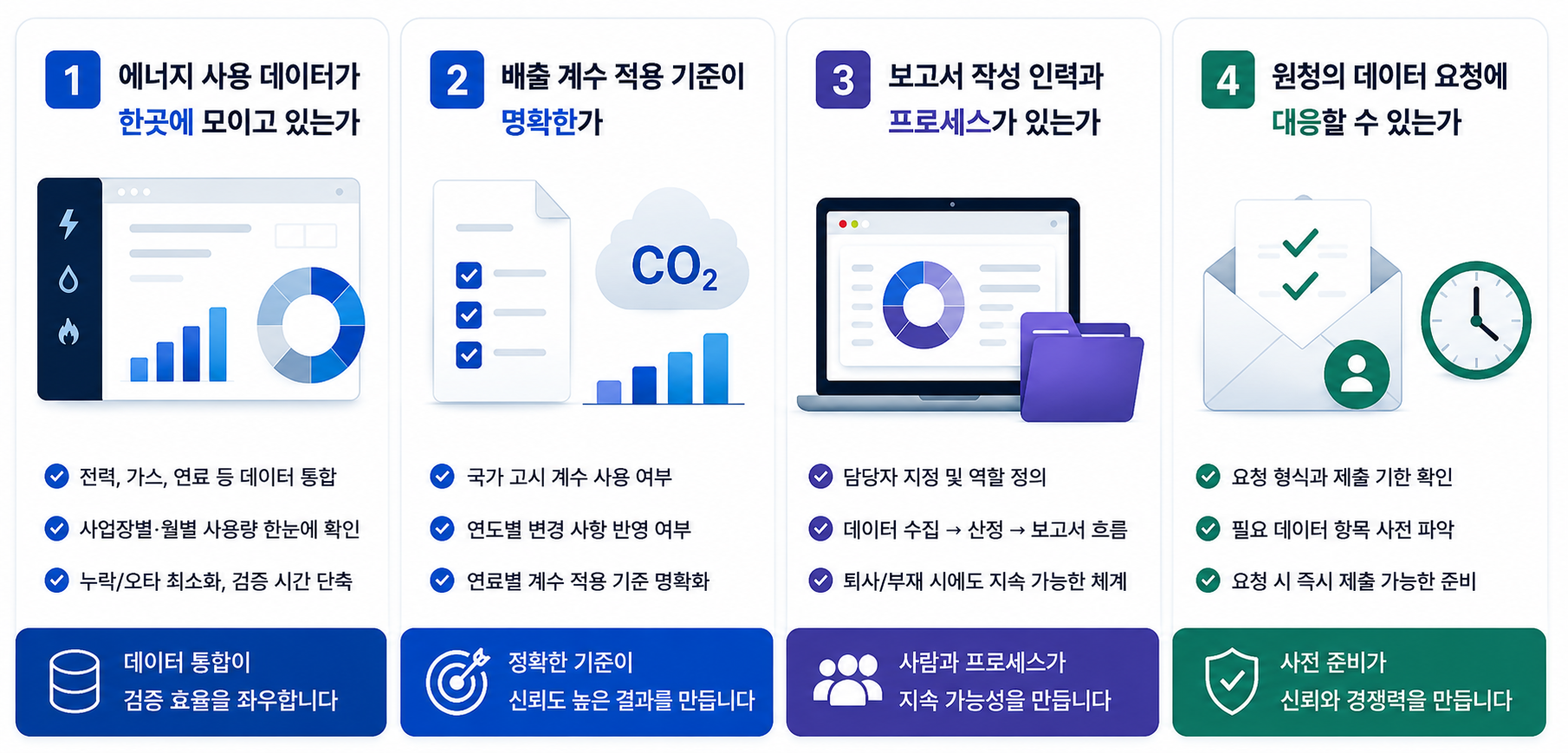 ESG 대응 기본기 점검 항목