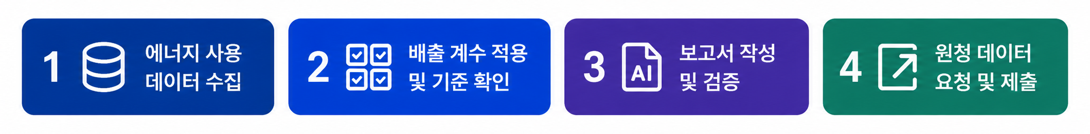 즉시 대응 가능한 협력사의 경쟁력
