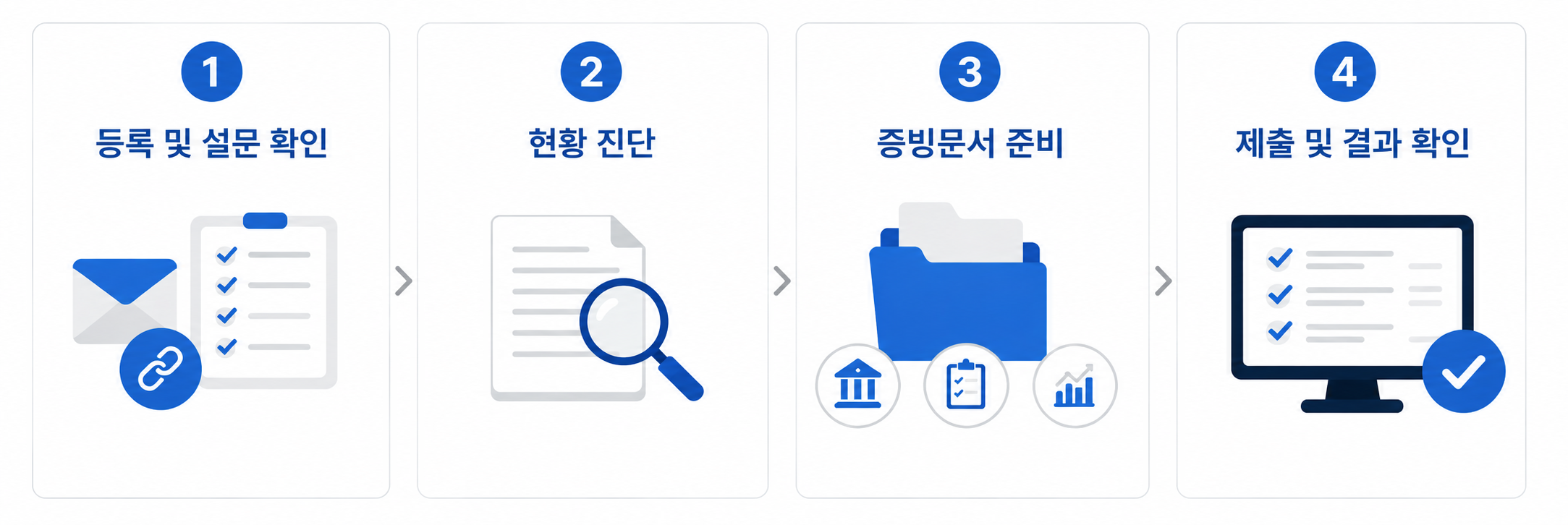 에코바디스 평가 대응 준비 단계