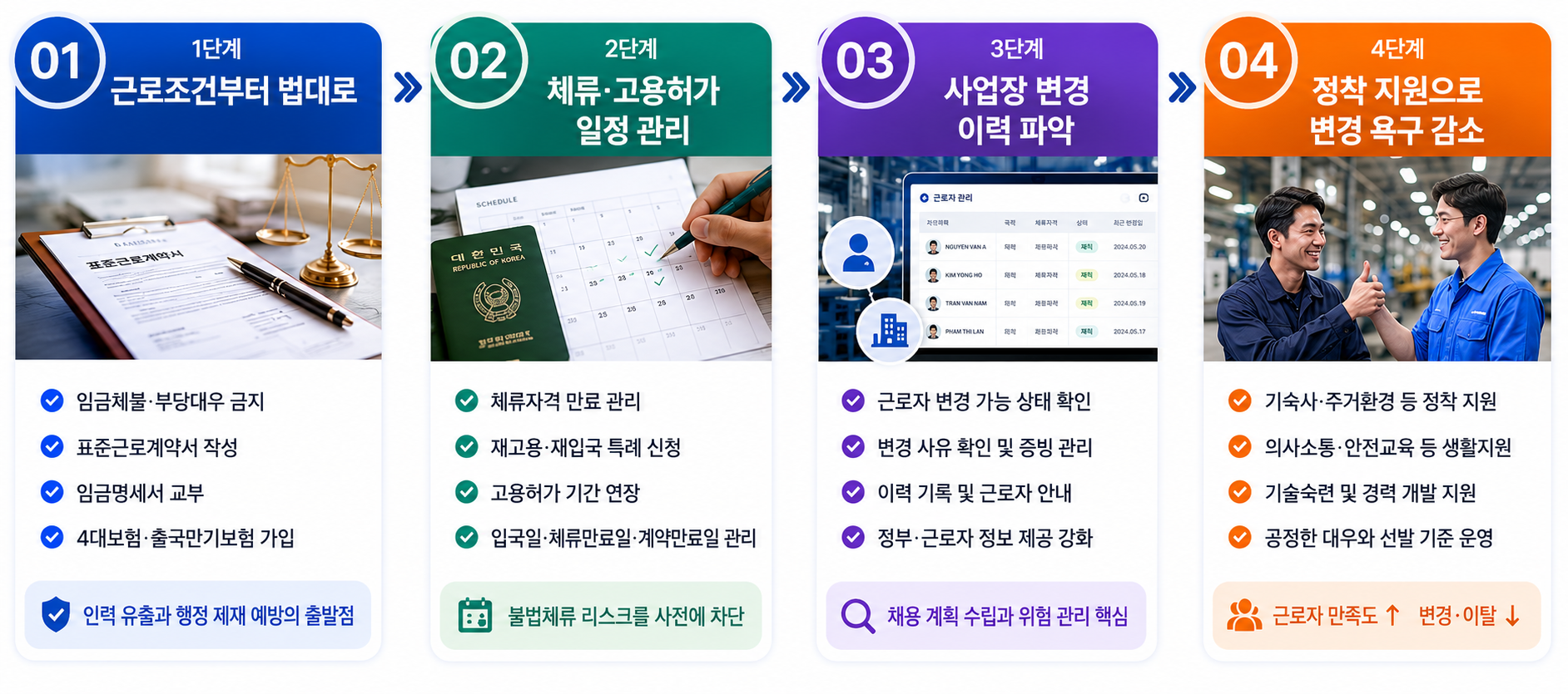 외국인 고용 제조기업이 점검해야 할 사항